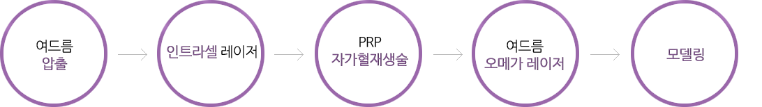 모공, 흉터 치료
